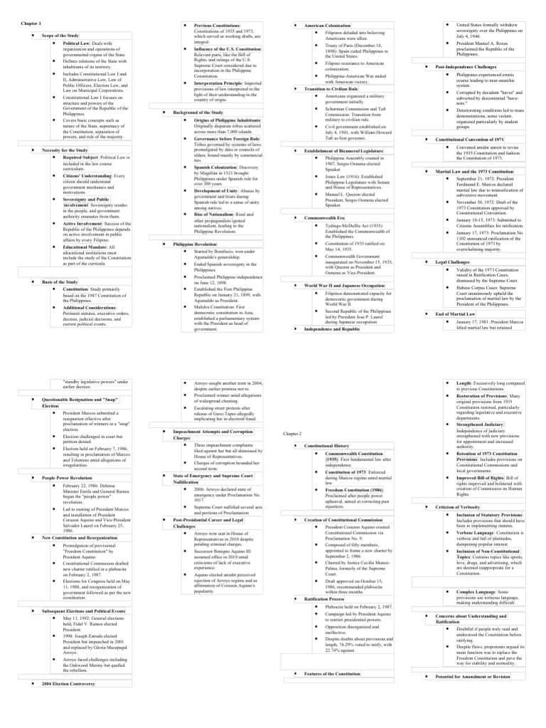 Consti-Law-Cheat-Sheet | PDF | Territorial Waters | United Nations ...