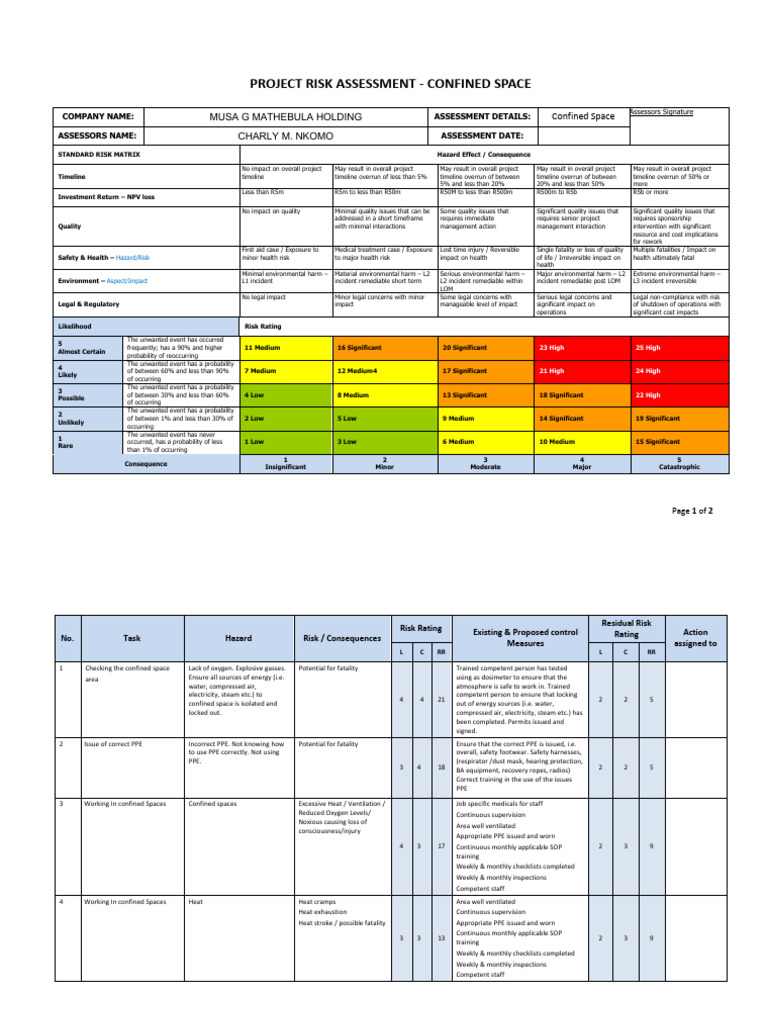 Confined Space Risk Assessment Guide | PDF | Personal Protective ...