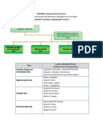 CagwaitCES SDRRMC Structure