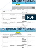 2 - BSN B - Defense Schedule - Panel Members