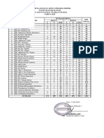 TW III Data Rekapitulasi JML Siswa 2023