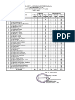 TW I Data Rekapitulasi Sarana dan Prasarana 2023