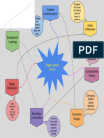 Concept Map-Digital Literacy