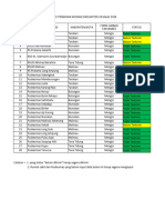 Update Sikelim 18 Maret 2024