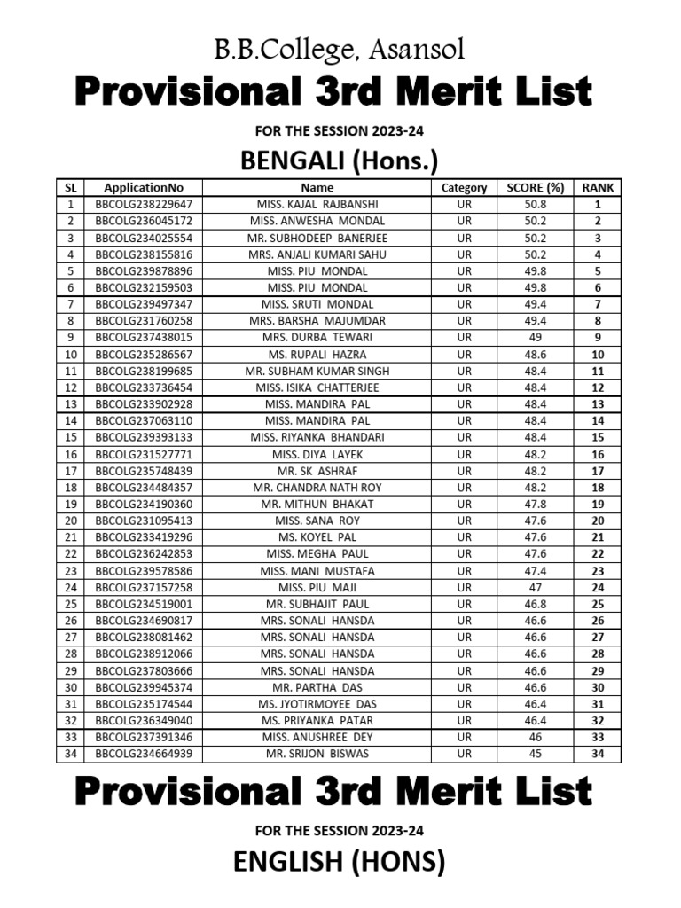 B.B. College Asansol 3rd Merit List 2023-24 | PDF | Sports & Recreation