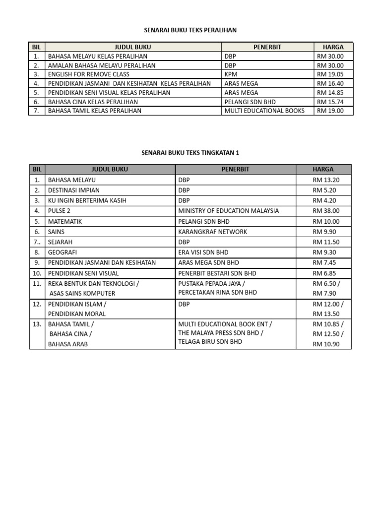 Senarai Buku Teks Tingkatan 1 2 Pa | PDF