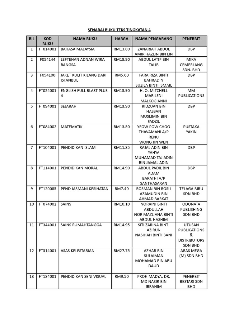 Senarai Buku Teks Tingkatan 4 | PDF | Malaysia