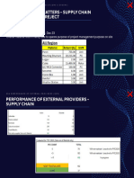 Supply Chain Material Return Sample KPI 