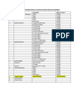 Comparision of Different Project Located in Capital Enclave Islamabad