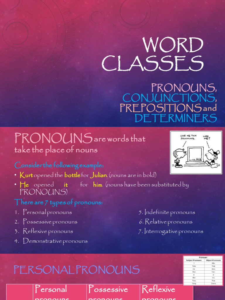 Understanding Minor Word Classes | PDF | Pronoun | Verb