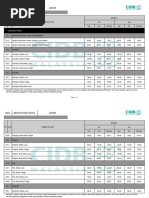 Excavation and Earthwork Cost Rates | PDF | Soil