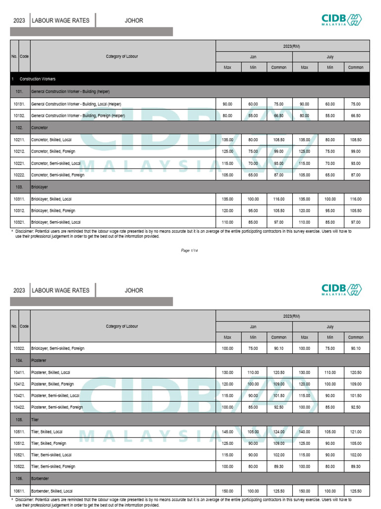 Labour Wage Rates | PDF | Carpentry | Construction Equipment