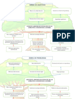 Árbol de Problemas - Chacón Vergara