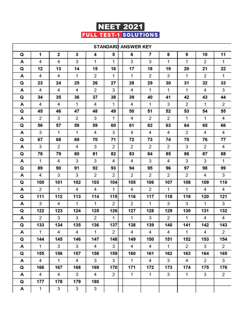 NEET FULL TEST-1-Solutions | PDF | Physical Sciences | Chemical Substances