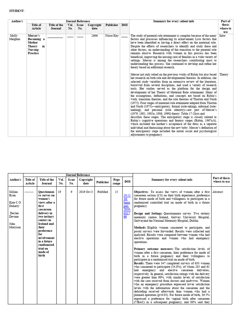 30 RRL | PDF | Caesarean Section | Behavioural Sciences