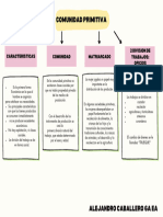 Mapa Conceptual Comunidad Primitiva