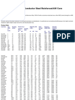 ACSR AW Data Sheet Nehring USA