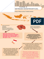 TOPIK 3 DEMONSTRASI KONTEKSTUAL FPI