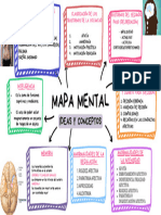 Mapa Mental Sobre Mapas Mentales y Su Uso Escolar Minimalista Azul