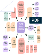 Purple Colorful Organic Mind Map Brainstorm - 20240331 - 060505 - 0000