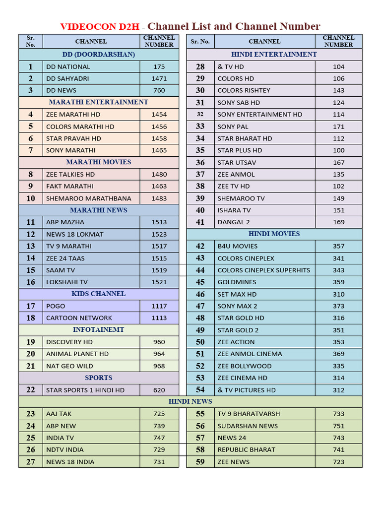 Videocon D2H Recharge Plan 2025 | How to Recharge D2H Package | Videocon  D2H HD Set Top Box, image size:768x1024