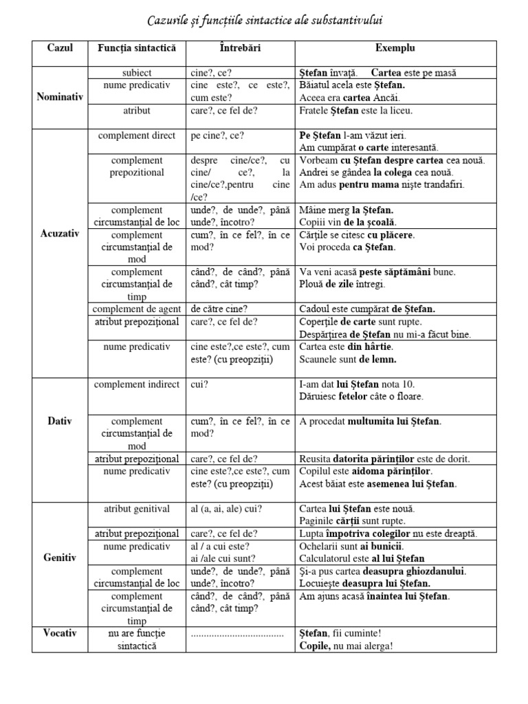 Cazurile Si Functiile Sintactice Ale Sub | PDF