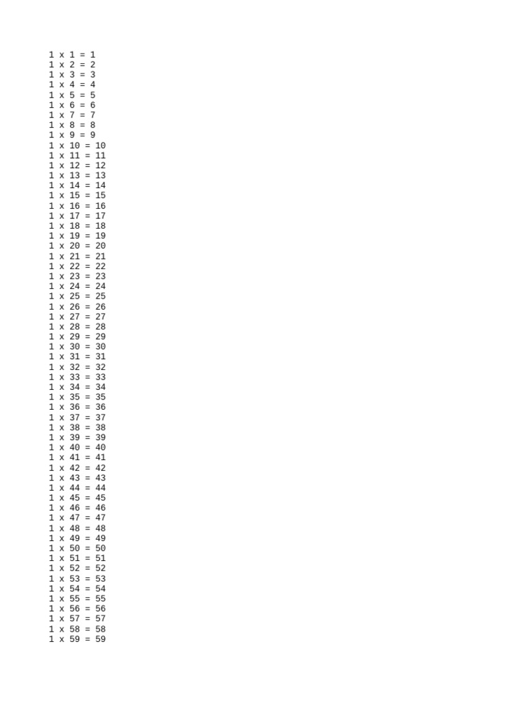 Multiplication Table of 1 | PDF | Teaching Methods & Materials | Home ...