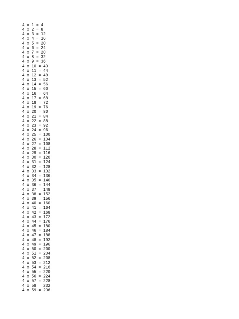 Table of 4 upto 100 times pdf