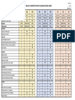 Yachts For Charter Classification (For Agency) Draft