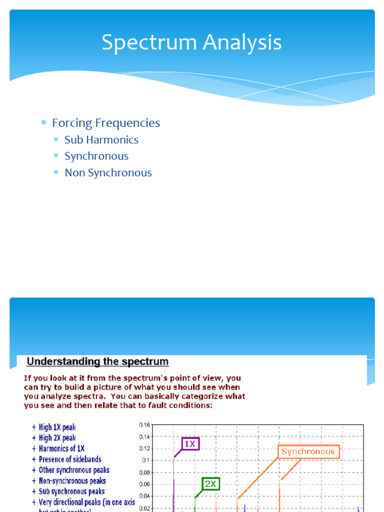 07 Spectrum Analysis | PDF | Belt (Mechanical) | Bearing (Mechanical)