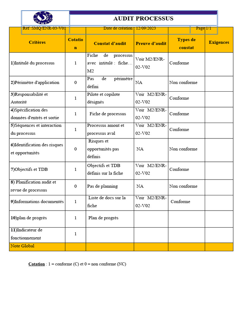 Audit Processus | PDF