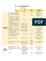 【經濟部嚴選】112年 金書獎 得獎名單