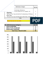 Forecast Tyre 2024