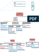 CAF 08 Chapter 5 MindMap