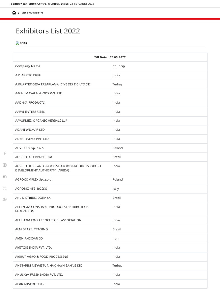 India - 2022 Anuga Exhibitors List | PDF | Foods | Food Industry