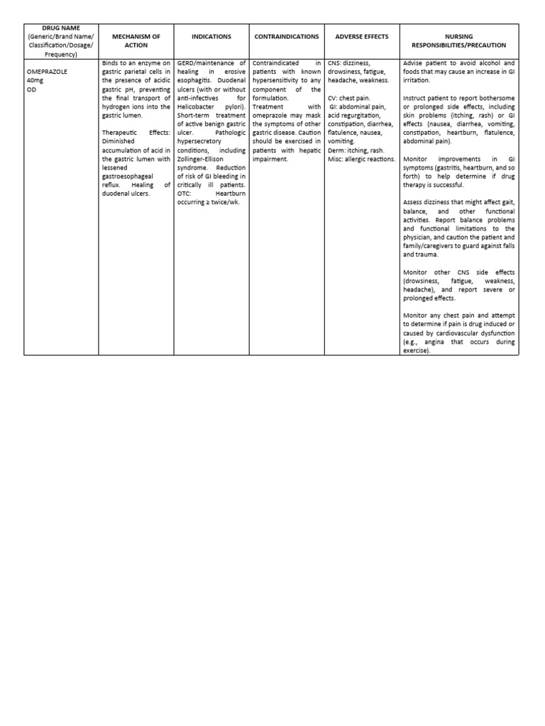 Omeprazole Uses Effects And Care Pdf Gastroesophageal Reflux