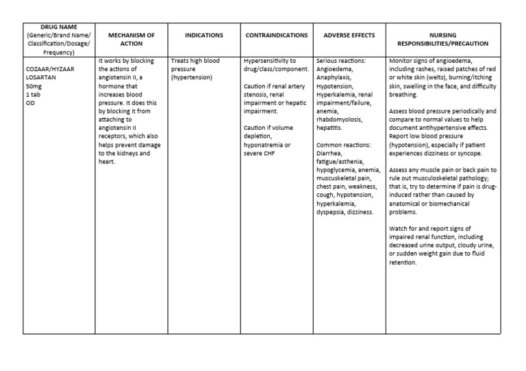 AMITRIPTYLINE AND LOSARTAN INTERACTION AND SAFETY GUIDE visual data 4