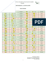 Ortografía 2. Acentuación. Soluciones