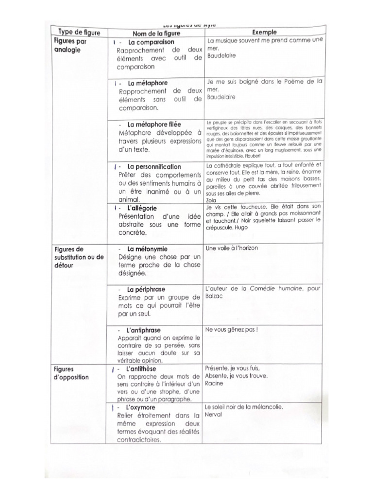 Type de Figure | PDF
