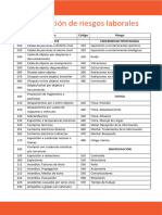 Clasificación de Riesgos Laborales