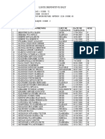 Liste Definitive Tenasosp 2024 Pool Budi