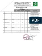 A.3 Rekap Supervisi Akademik