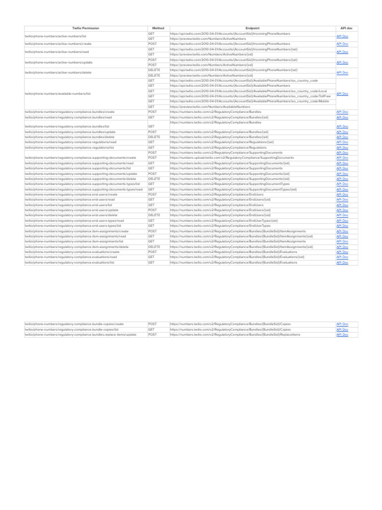 Twilio Restricted API Keys Permissions - Numbers Permissions | PDF ...