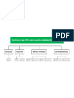 Review Flow Chart