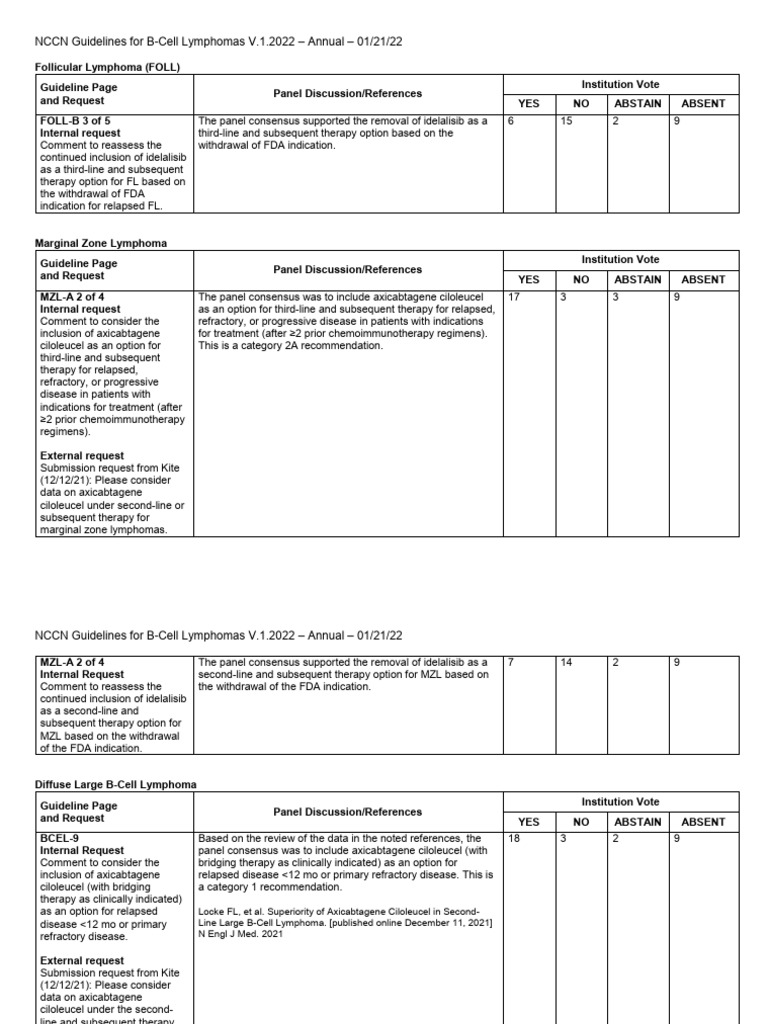 2022 DLBCL Treatment Guidelines | PDF | Therapy | Cancer