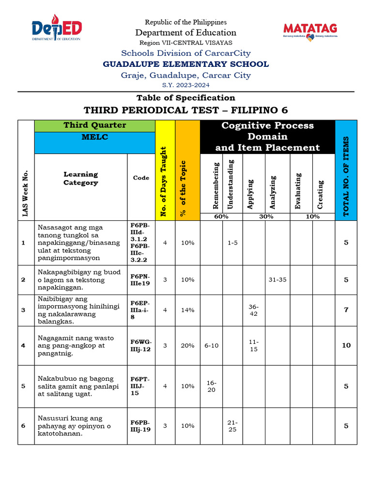 Third Periodical Test (Filipino) 1 | PDF