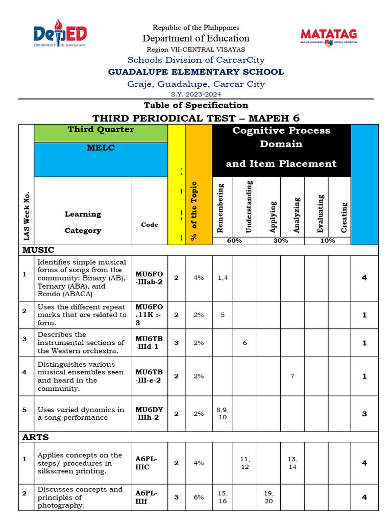 Third Periodical Test Mapeh 1 Pdf Printmaking Printing