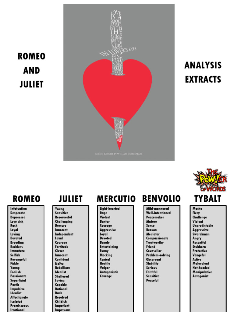 Character Analysis in Romeo and Juliet | PDF | Characters In Romeo And ...