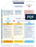 AFCA Process Map - 27 February 2023