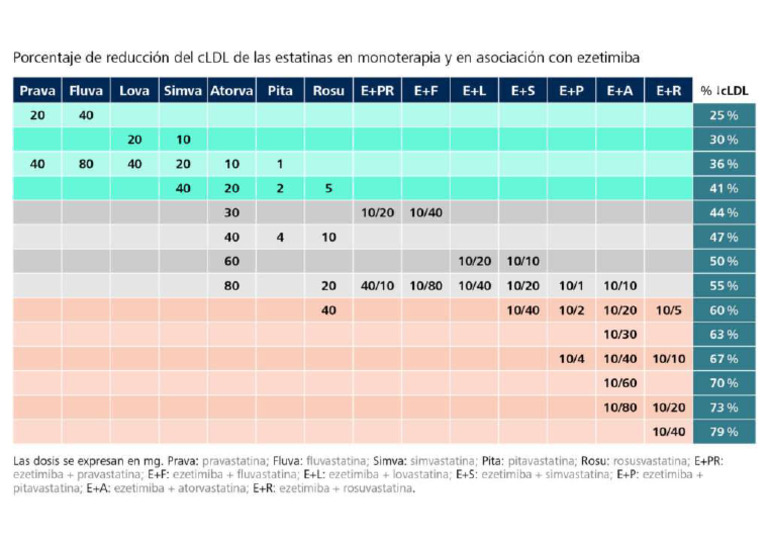 tabla-potencia-estatinas-pdf
